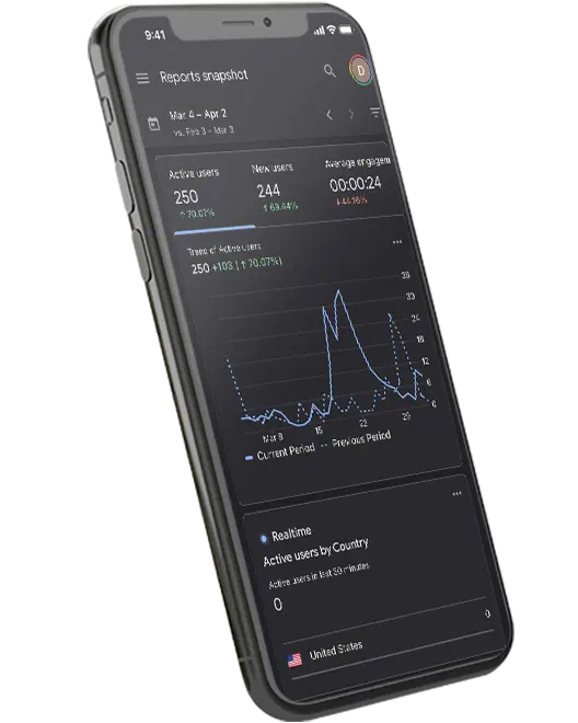 Mobile phone displaying a Google Analytics Reports Snapshot featuring a line graph showing a big spike in users during the current period.