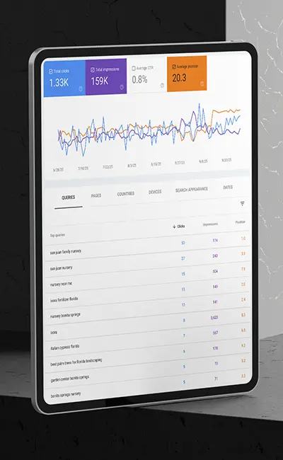 Google Console results graph for a client showing a recent uptick in tracked keywords, displayed on a tablet.